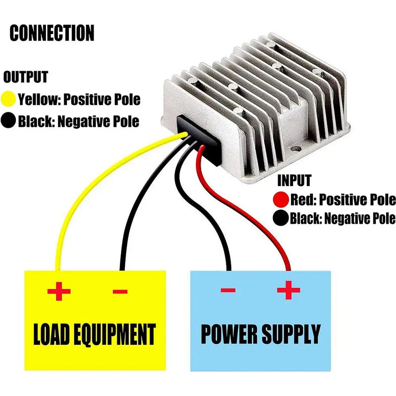 Load image into Gallery viewer, 36V Step Down To 12V 10A 120W DC Converter Voltage Reducer Regulator for Golf Cart from MyMROmarts