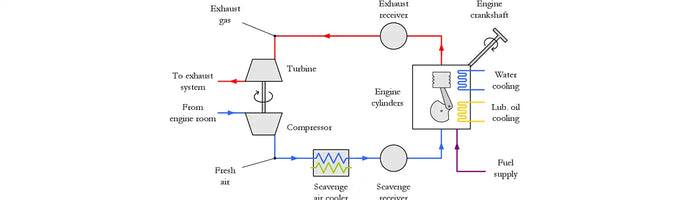 The Development Prospect of Diesel Engine