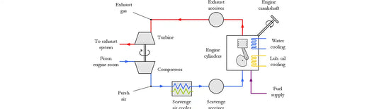 The Development Prospect of Diesel Engine
