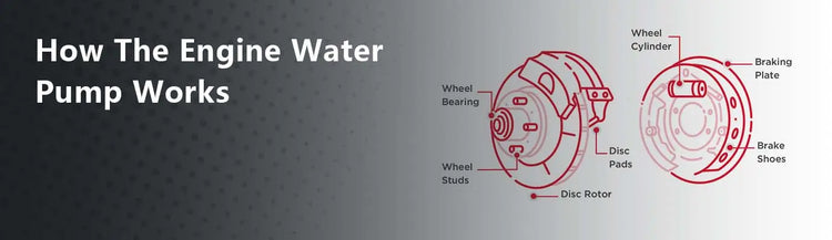 How The Engine Water Pump Works