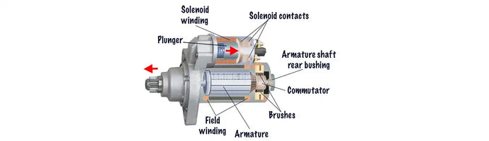 Common Faults And Maintenance Of Starter