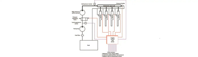 New Technology in Diesel Engines (1)