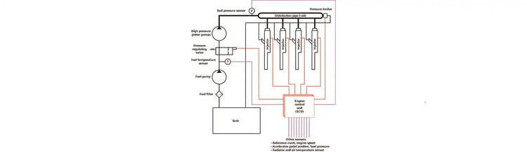 New Technology in Diesel Engines (1)