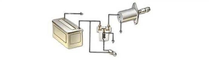 The Function And Working Principle Of The Starting System