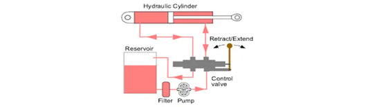 Hydraulic Transmission