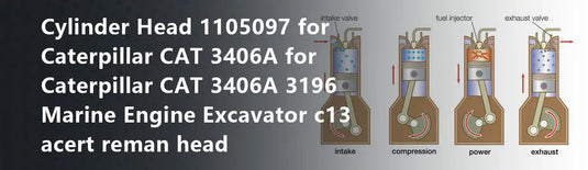 Cylinder Head 1105097 for Caterpillar CAT 3406A for Caterpillar CAT 3406A 3196 Marine Engine Excavator c13 acert reman head