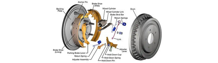 Brake Failure of Forklift Braking System