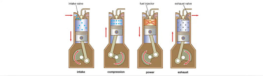 The Working Principle of A Four-Stroke Diesel Engine