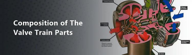 Composition of The Valve Train Parts