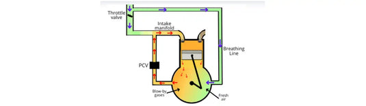 Positive Crankcase Ventilation