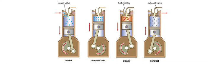 The Working Principle of A Four-Stroke Diesel Engine