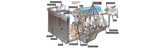 How to troubleshoot common cooling system problems(2)