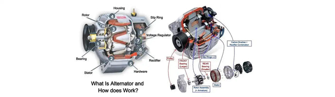 Working Principle Of Alternator
