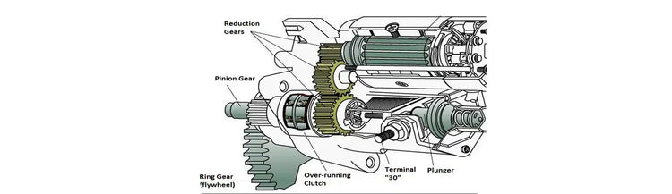 Maintenance Of Starting System