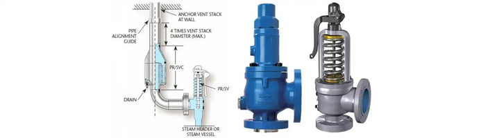 Introduction And Classification Of Hydraulic Valves
