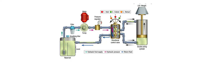 Common Faults 0f Hydraulic System