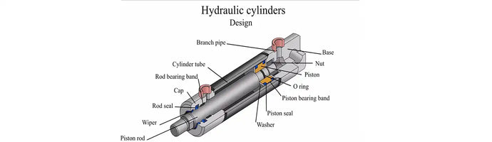 Actuator Control System