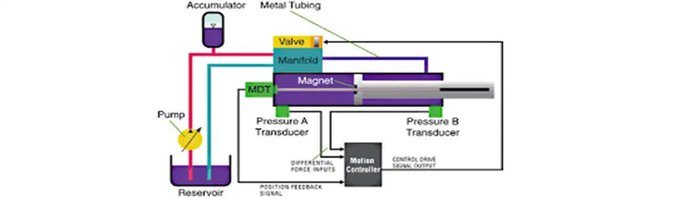 Hydraulic Excavator Control System