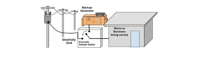 Generator Installation Rules and Precautions