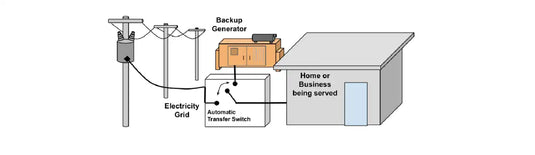 Generator Installation Rules and Precautions