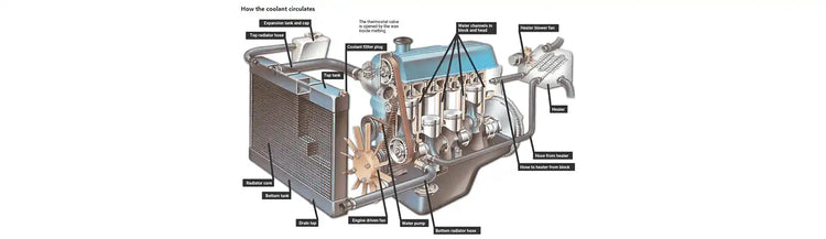 Common Fault Diagnosis and Removal of Cooling System