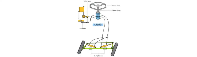 The Function and Principle of Steering System