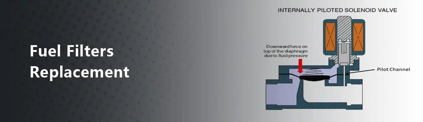 Different Fuel Filters Types Replacement – MyMROmarts