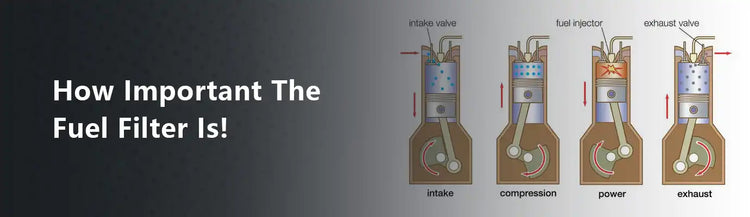 How Important The Fuel Filter Is!
