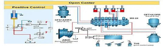 How to Service and Maintain the Hydraulic System？