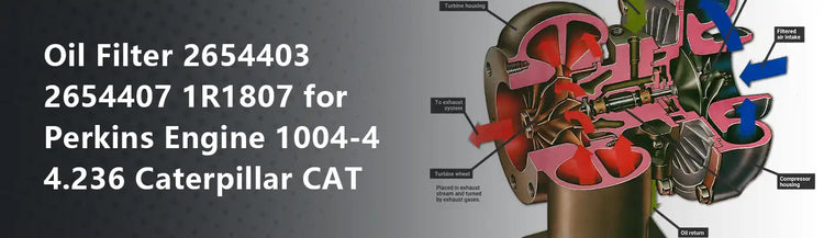 Oil Filter 2654403 2654407 1R1807 for Perkins Engine 1004-4 4.236 Caterpillar CAT