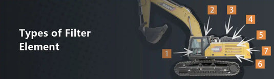 Types of Filter Element