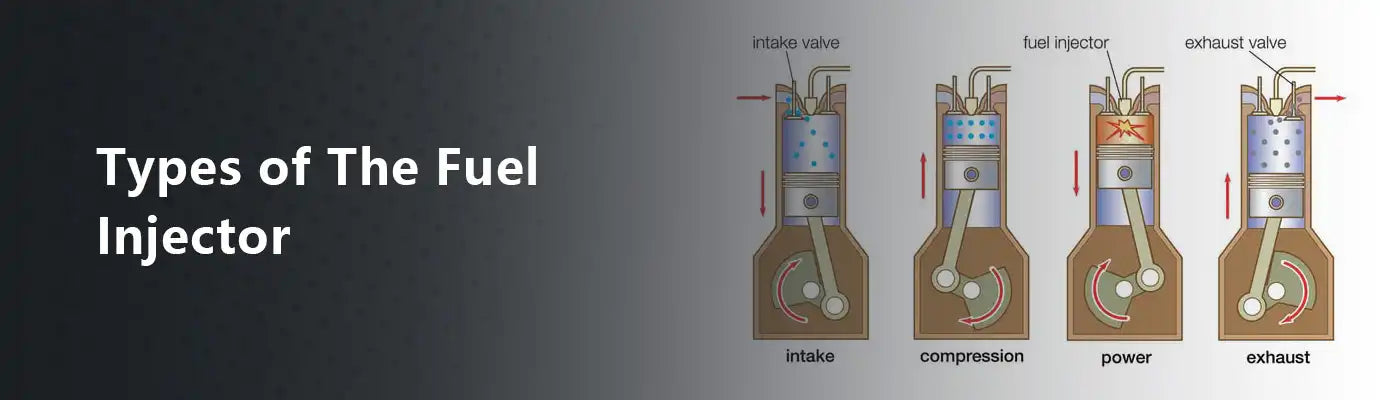Types of The Fuel Injector – MyMROmarts